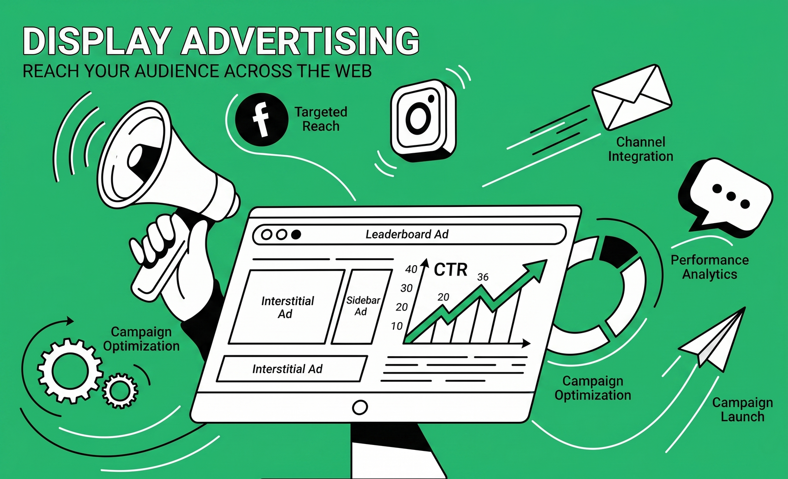 DISPLAY ADVERTISING